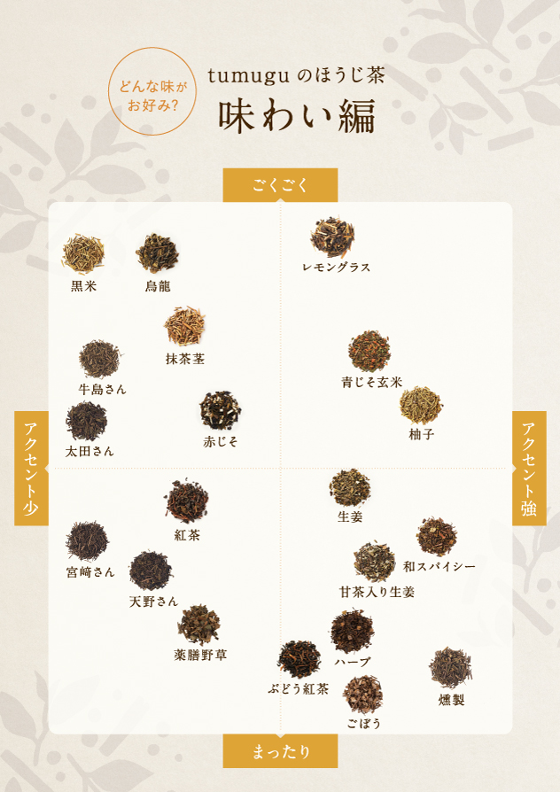 味わい編
